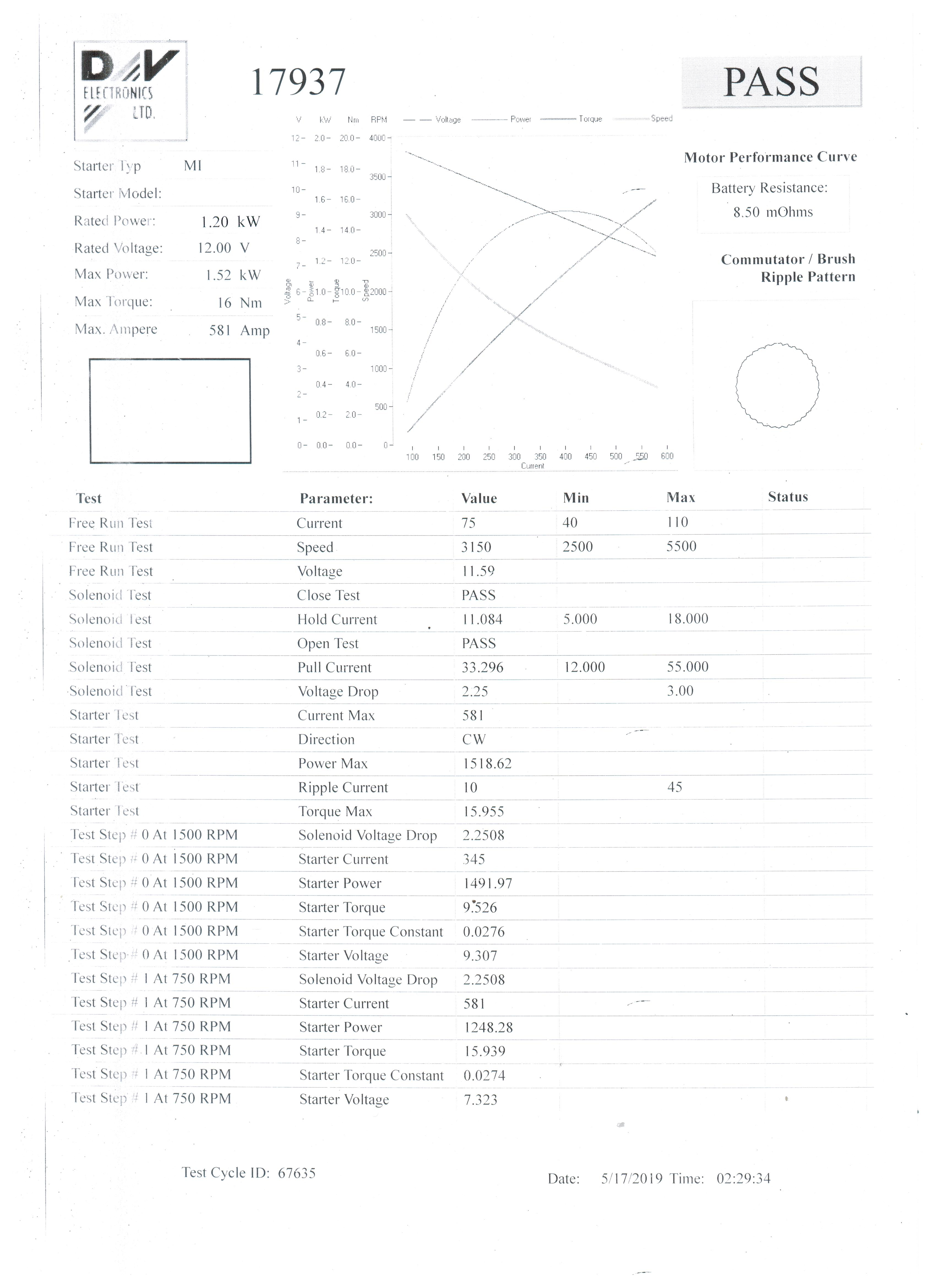 1629870790539225.jpg Test Report of Starter motor 17937.jpg