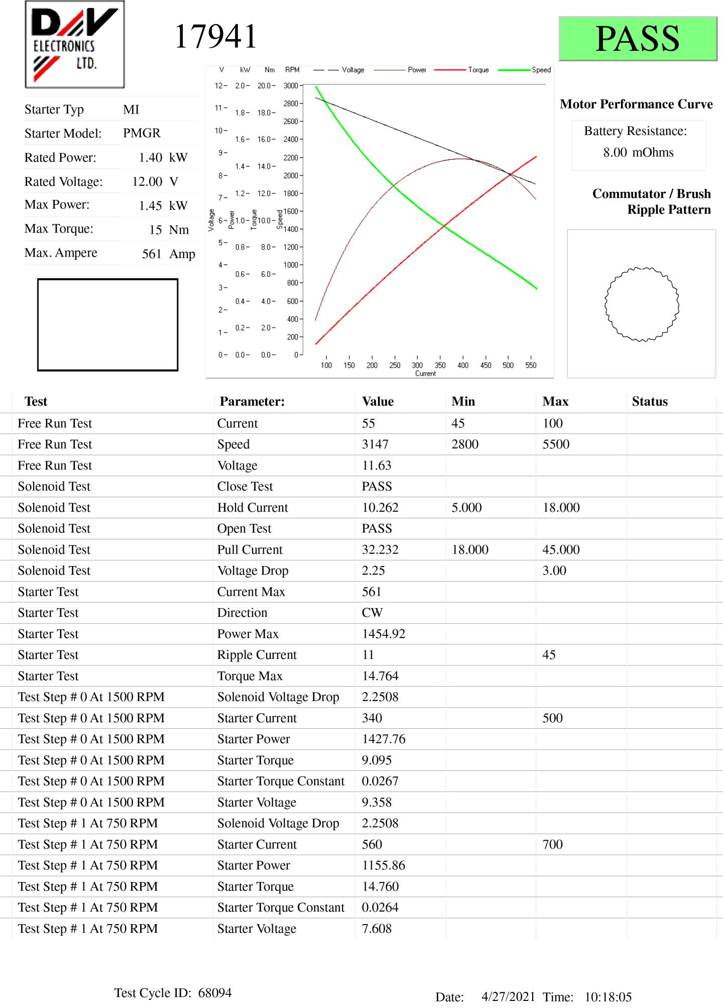 Test report of Starter Motor 17941N.jpg